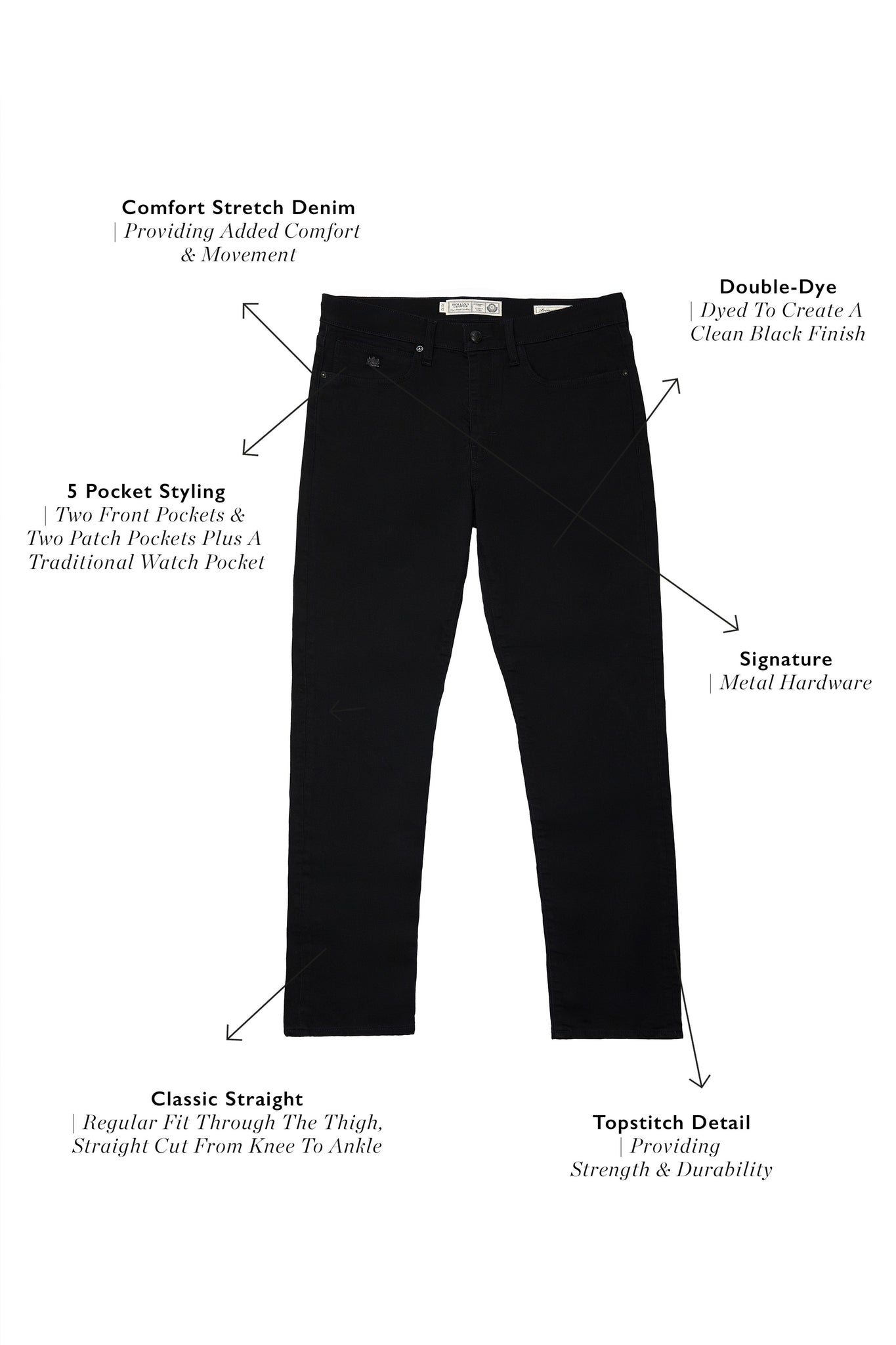 Classic Straight Jean (Black)