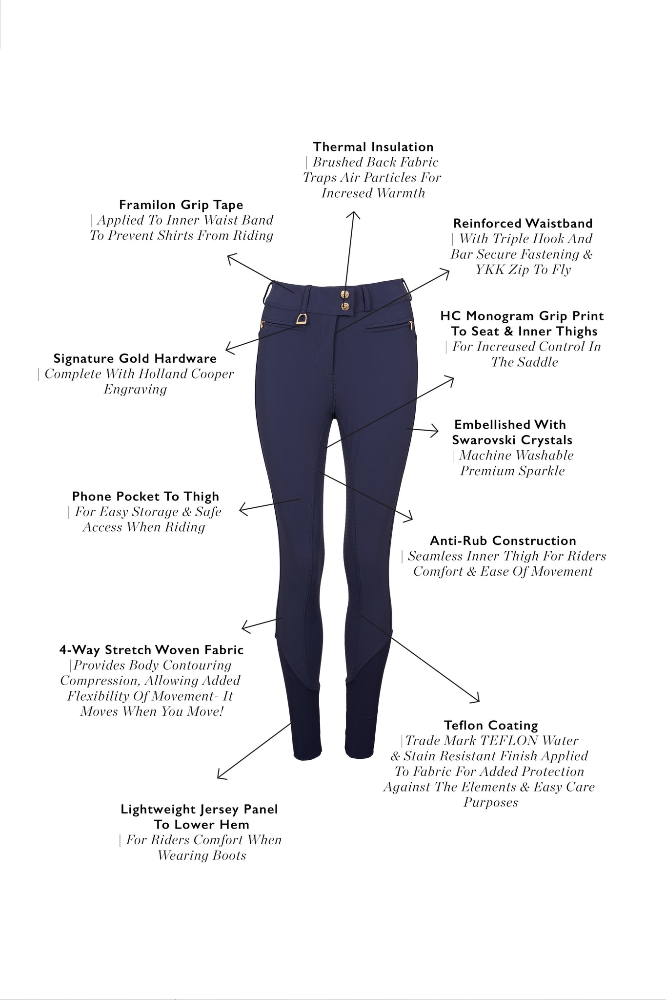 Premium Mid Rise Breeches (Yale Blue)