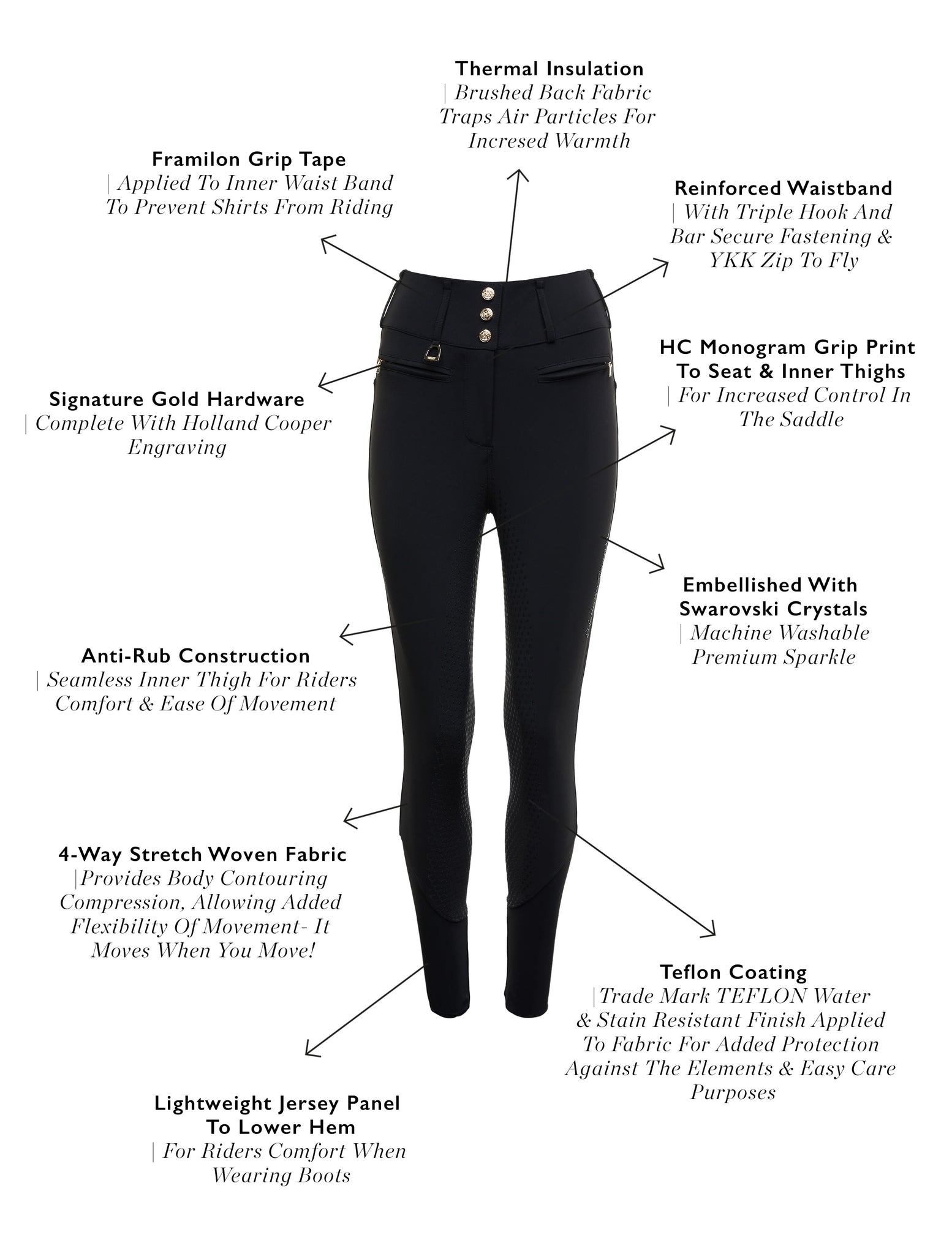 Premium High Rise Breeches (Black)