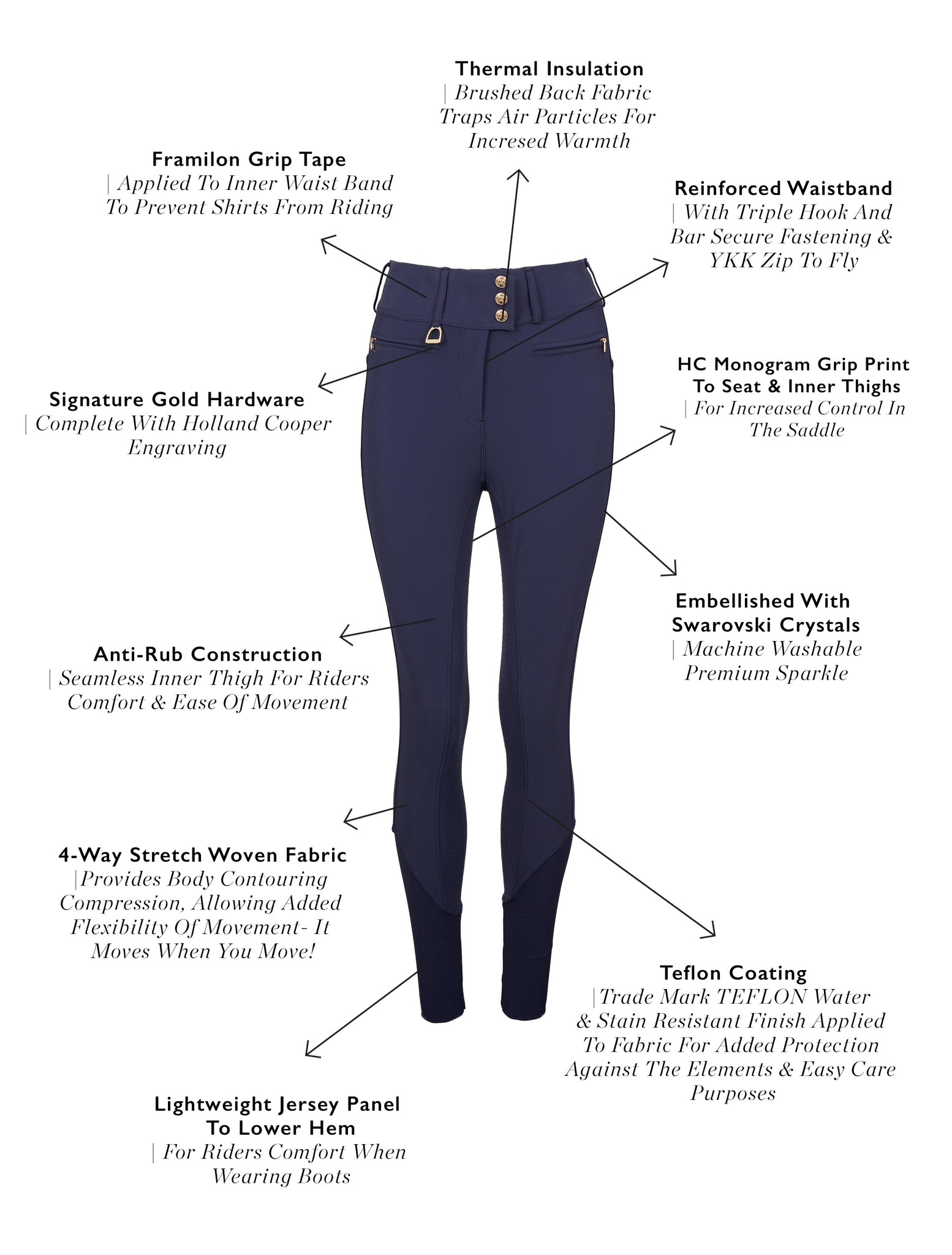 Premium High Rise Breeches (Yale Blue)