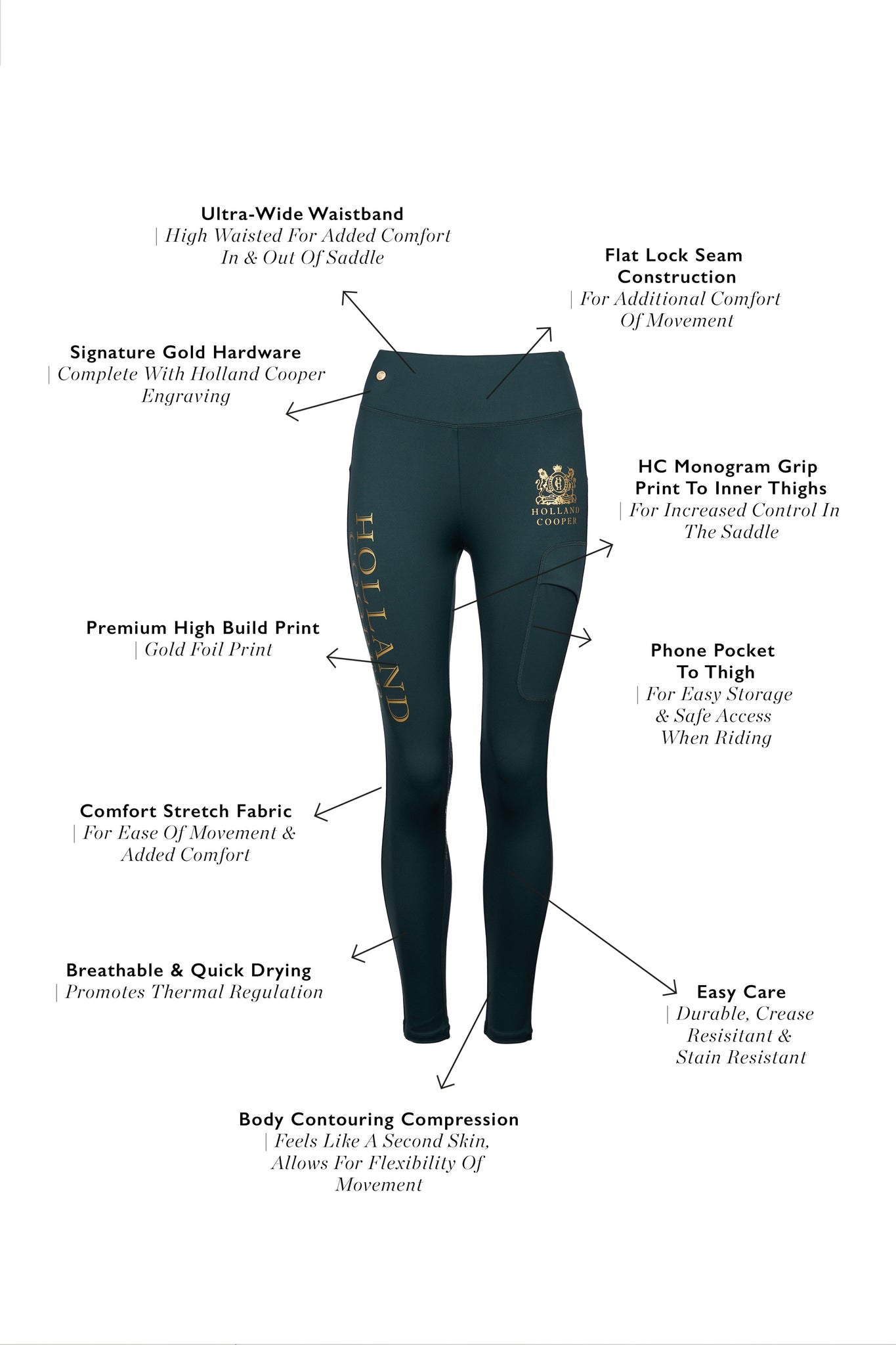 Sport Legging (Petrol)